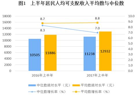 点击图片查看详情 居民收入_2017居民收入