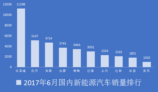比亚迪成为上半年新能源汽车销冠,怎么做到的?