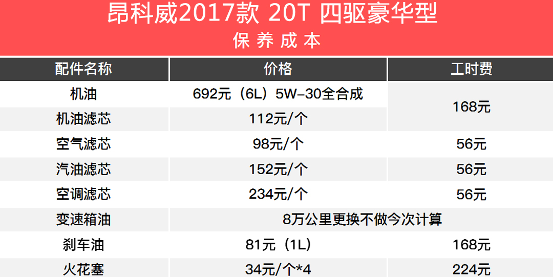 养一台大SUV会很贵？这两款可不一定！