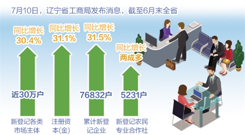 亮点经济_亮点经济(3)