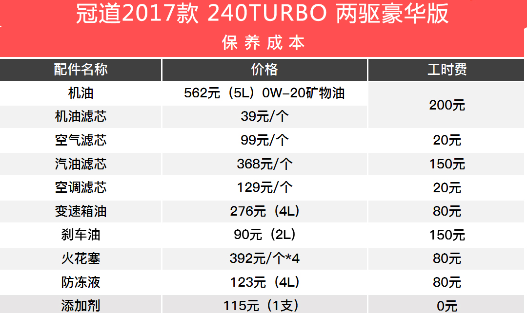 养一台大SUV会很贵？这两款可不一定！