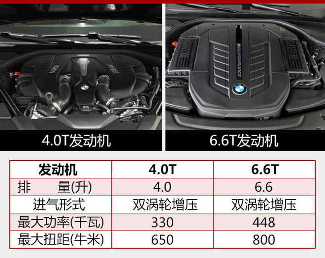 售89.8-265.8万 宝马7系改款上市变了哪