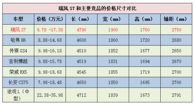 不只是“越级”，这款车将重新定义紧凑型SUV的市场格局！