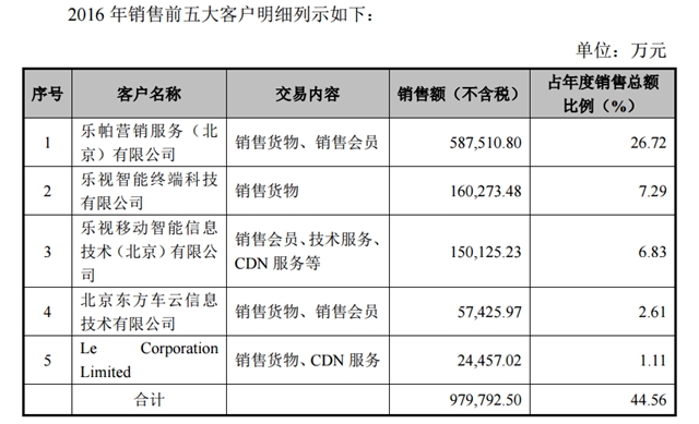 乐视网公告截图