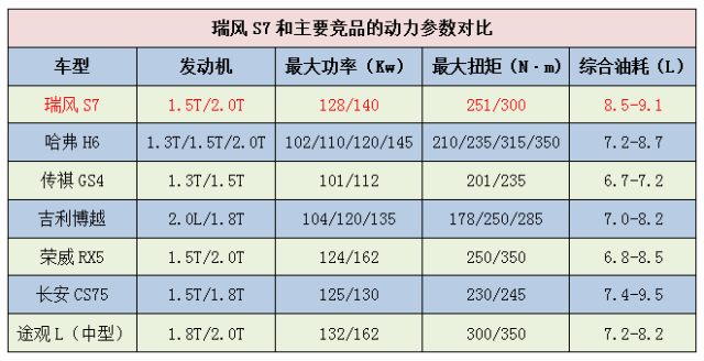 不只是“越级”，这款车将重新定义紧凑型SUV的市场格局！