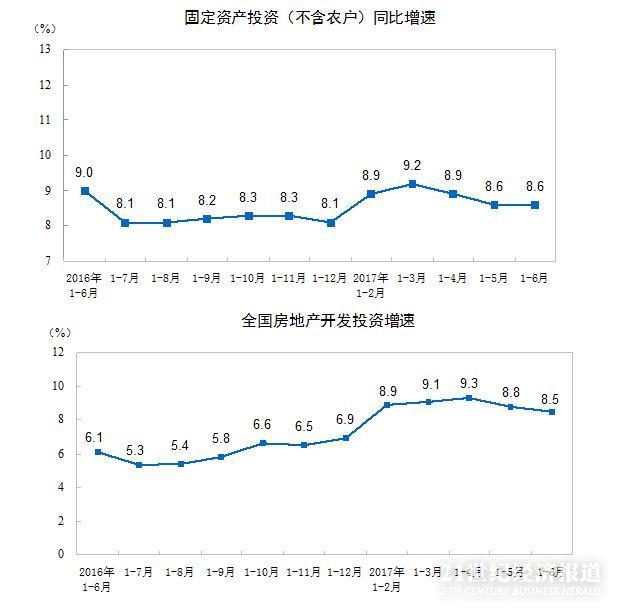 中国gdp6.9