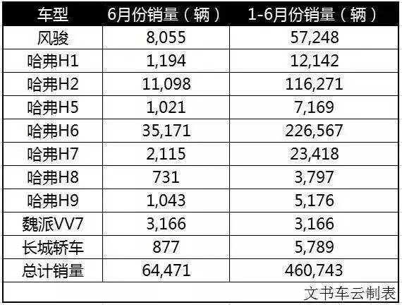 【锐观察】长城汽车：迈过这道坎，你就是最强！