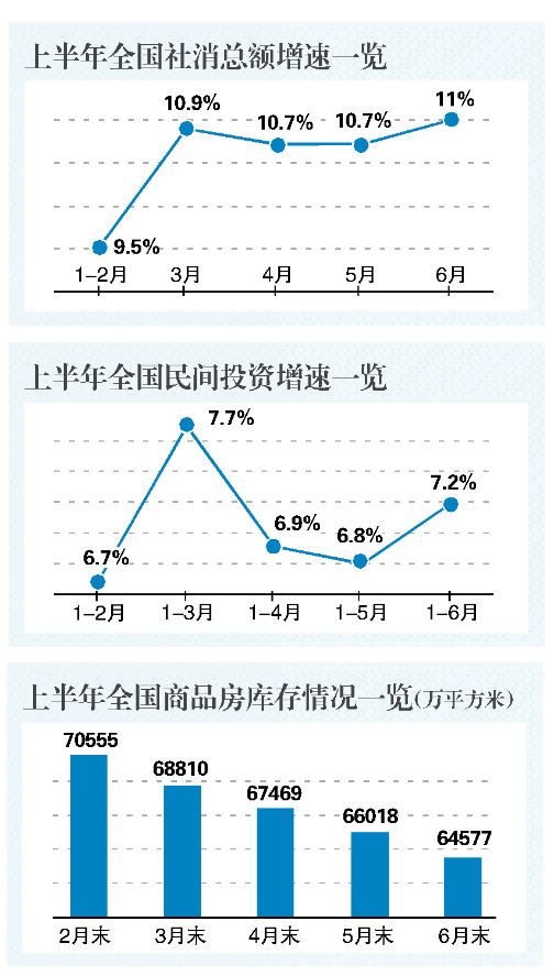 gdp三驾马车数据_12月宏观数据 经济下行趋势难改 金融危机渐露苗头(3)