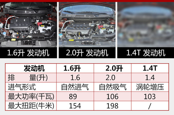 东风启辰将推新款T70/T70X 增1.4T版本