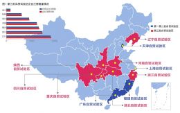 中国第三批自贸区百日报告|自贸区|外贸|浙江