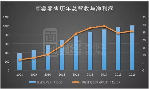 飞来横财:4.6亿购物卡无人认领 大润发母公司