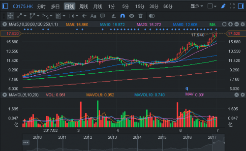 富途证券:盘点上半年涨幅最大的十支港股|港股