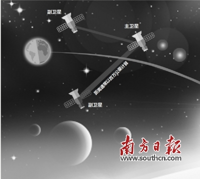 太空架支点 探寻引力波|引力波|太极|中国科学院