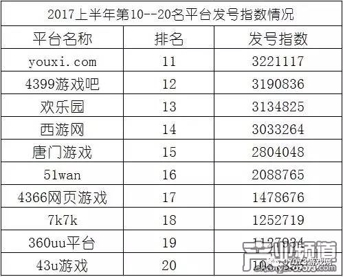 盘点2017上半年真实玩家最多的网页游戏_综合