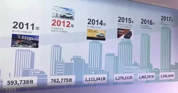 中国城市SUV开山鼻祖,全新一代CR-V重装上阵