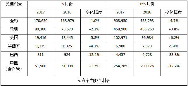 锐观察丨奥迪——“夺回荣耀,是我的本能”