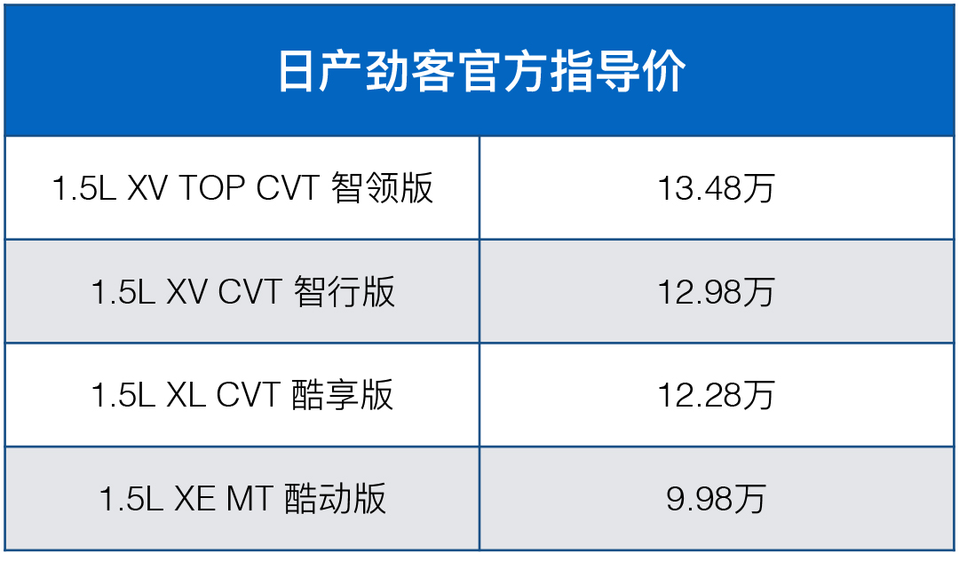 日产小型SUV劲客上市！竟然不到10万起？！