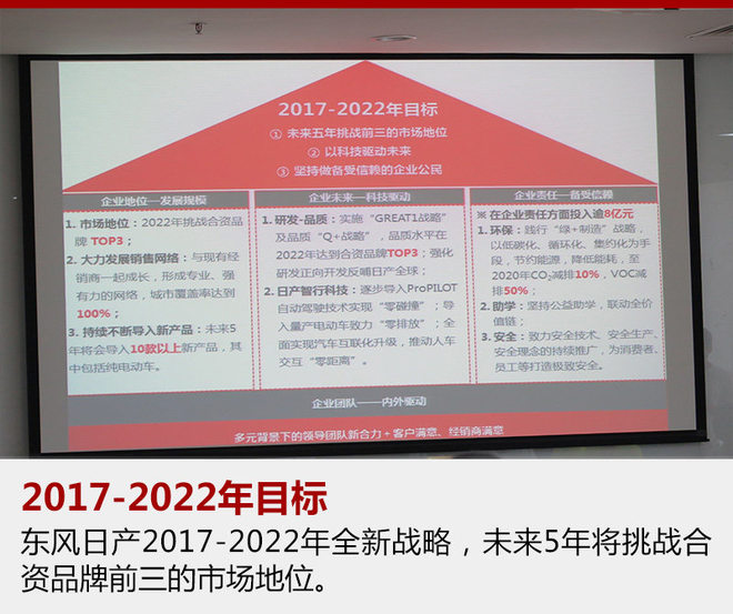 首战小SUV市场 劲客却要在年内月销破万