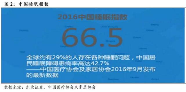 东北电子:睡眠监测吹响号角!巨头布局大健康A