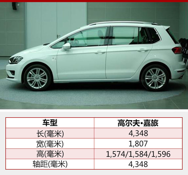 新款高尔夫嘉旅外观/内饰不变 配置升级