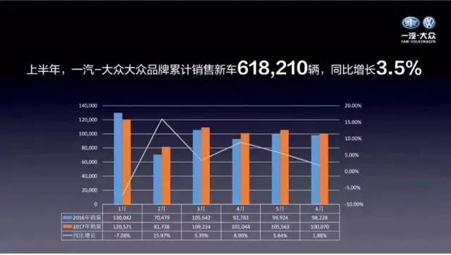 一汽-大众完成铺垫 SUV与第三品牌攻势待发