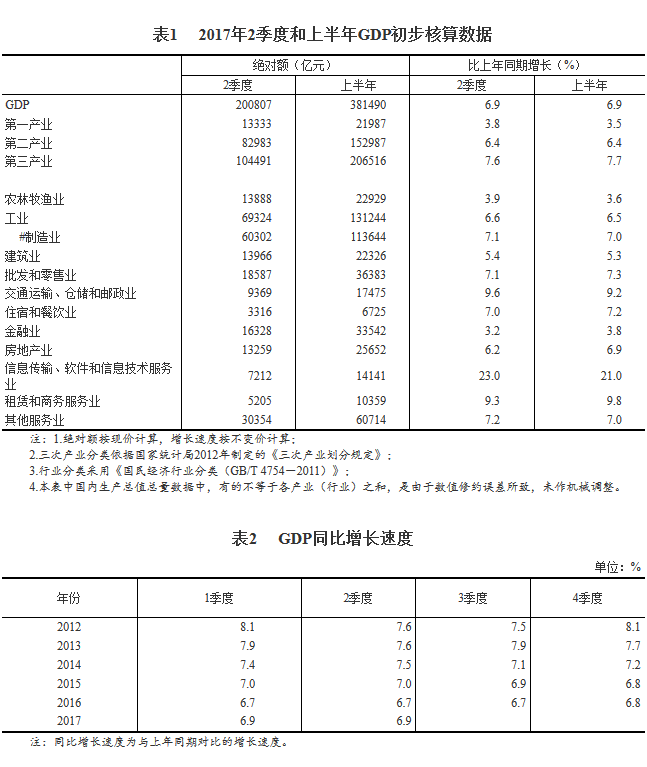 中国单位gdp生产一美元_中国gdp增长图