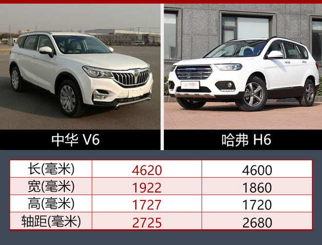 中华V6第四季度上市 或配双离合变速箱
