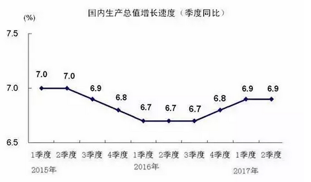 每月gdp_31省一季度GDP排行出炉 东三省增速排名仍垫底 表(2)
