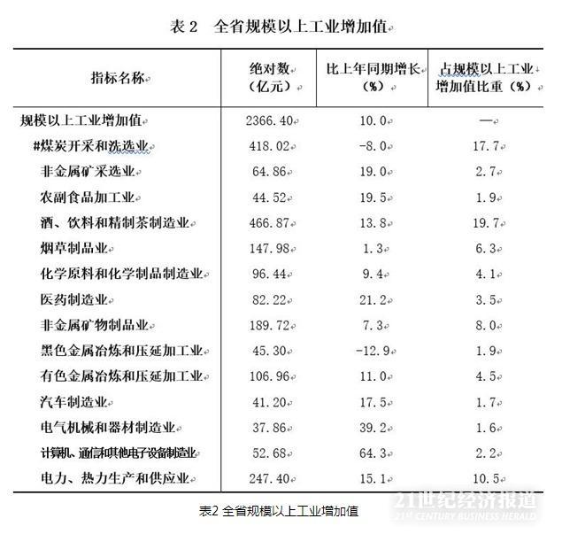 固定资产如何记gdp_中国gdp
