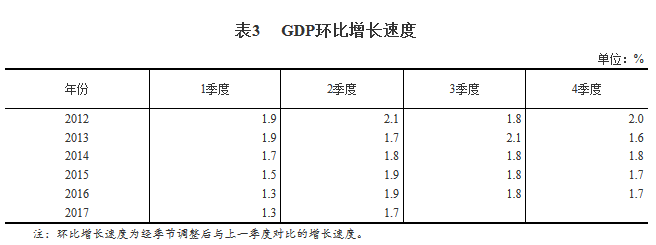 统计局:二季度GDP同比增6.9% 金融业同比增长