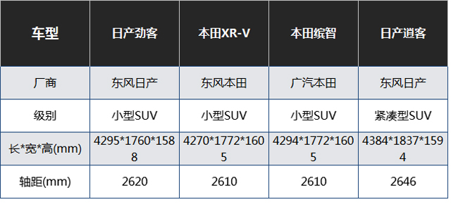 日产小型SUV劲客上市！竟然不到10万起？！