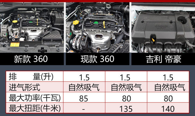荣威新360实车曝光 格栅增大/动力提升
