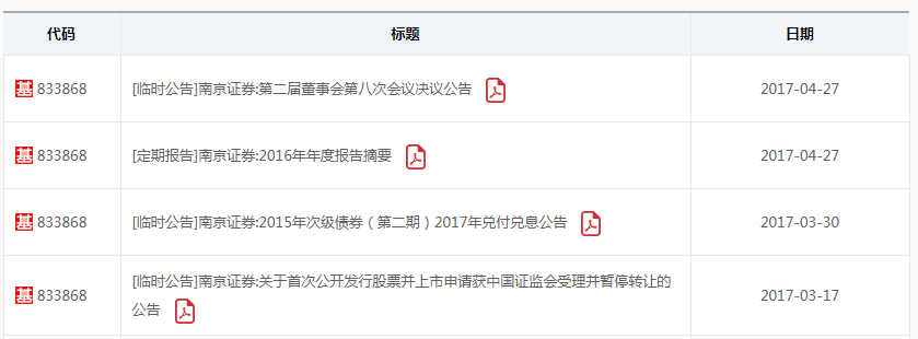 南京证券随意更改IPO申报材料:32万房租押金变