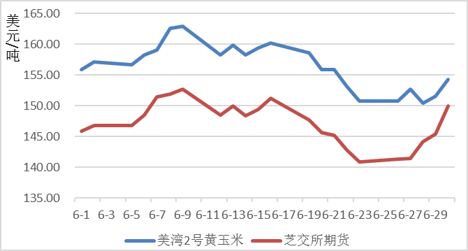 【国内现货价格上涨,种植玉米市场容量怎么写和变化趋势】