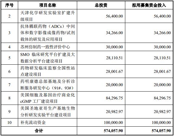 险企扎堆现身股东名单 药明康德A股IPO启动|药