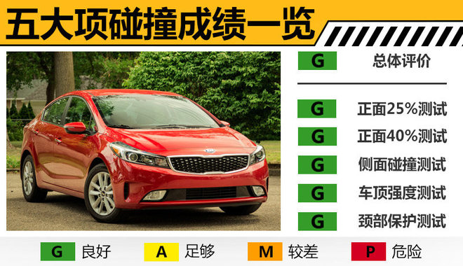 起亚新款福瑞迪安全解析 乘员保护出色