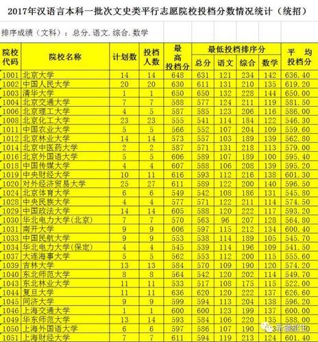 2017年新疆汉族人口