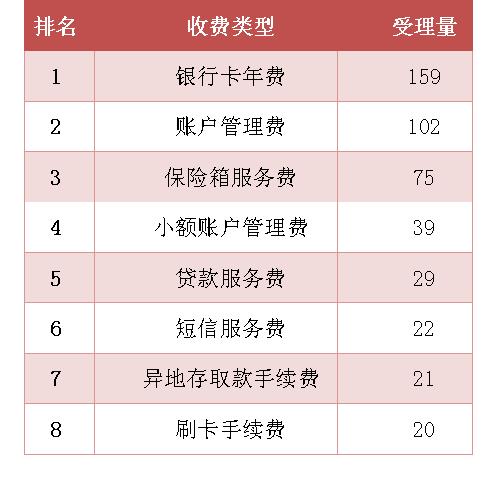 发改委:6月全国12358价格监管平台受理量增长