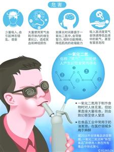 年轻人迷上吸食“笑气” 短暂快感换来的是瘫痪