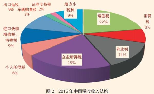 gdp是根据税收算的吗_邓铂鋆 5亿人有自己的家庭医生,我的呢