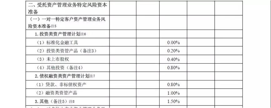 两银行系基金子公司出手不凡 10亿增资让同行