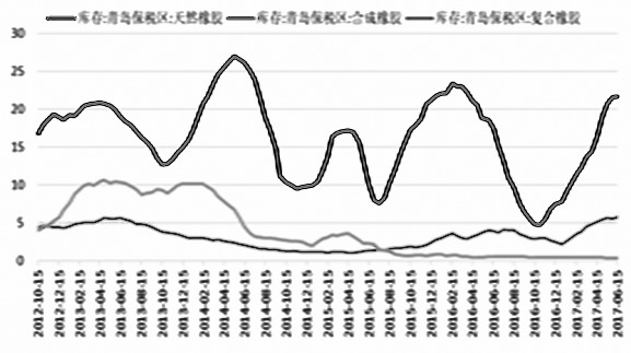 全球天然橡胶供需及价格走势分析|能源石化|期