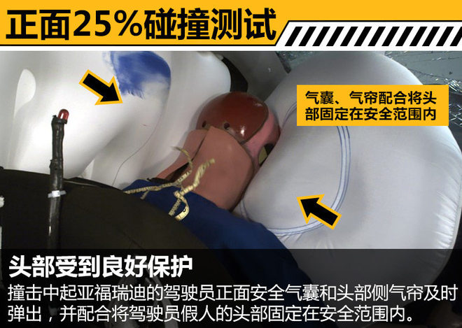 起亚新款福瑞迪安全解析 乘员保护出色