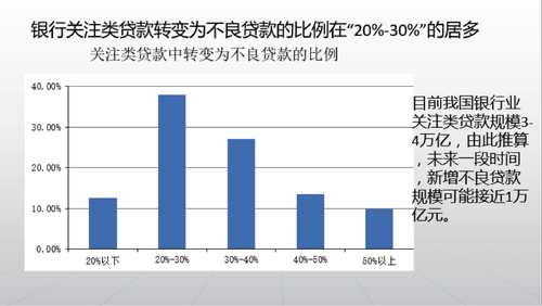 不良资产市场现过热迹象 二级市场预期收益率