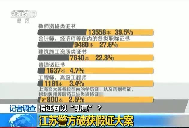 震惊丨缴万元能办高级职称证书 包全套材料官