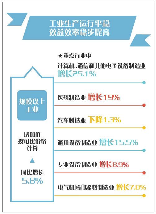 北京服务业gdp排名_中国经济总量最大的六座城市