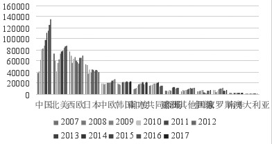 全球天然橡胶供需及价格走势分析|能源石化|期