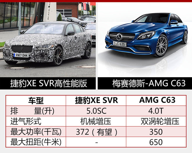 捷豹XE推SVR高性能版 竞争奔驰AMG C63