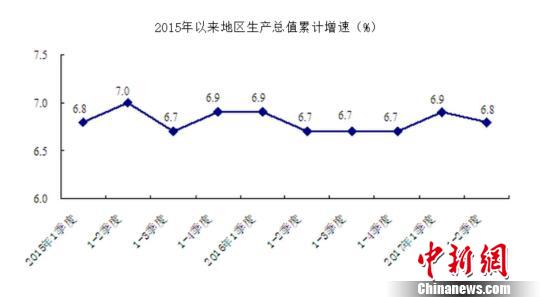 第三产业各行业非典疫情前后gdp增速_从GDP看疫情前后经济分化