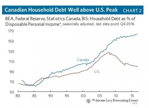 加税加息 加拿大楼市会软着陆还是硬着陆?